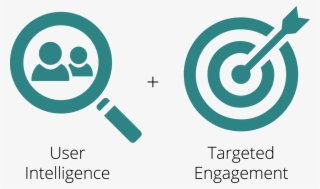 User Intelligence Targeted Engagement #6841812