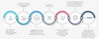 Process For Web #6842366