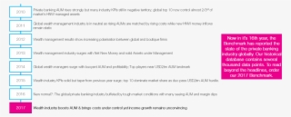 The Benchmark Report Has Consistently Been The Authoritative #6842815