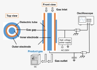 Schematic Diagram Of A Dielectric Barrier Discharge #6845999