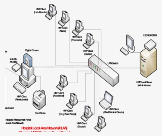 Hospital Local Area Network Running Hmp Clients And #6846172