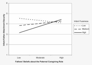 Association Between Fathers' Beliefs About The Paternal #6846714