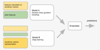 So Eventually The Solution Looked As Follows #6847816