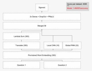 Model Architecture] #6848110