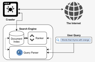 Anatomy Of A Search Engine #6848295