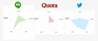 Competitor Analysis Of Companies That Hold Q&a Sessions #6848344