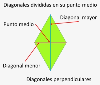Rombo Diagonales #6848345