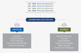 Project Manager Career Path Ppt Apprentice Final 01 #6848399