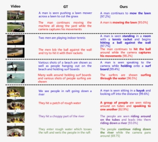 Dense Captioning Qualitative Examples #6848463