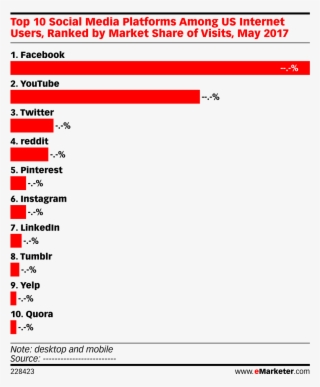 Top 10 Social Media Platforms Among Us Internet Users, #6848533