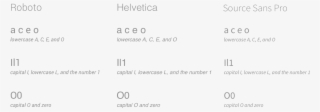 ‍visual Distinction Between The Capital I, Lowercase #6849217