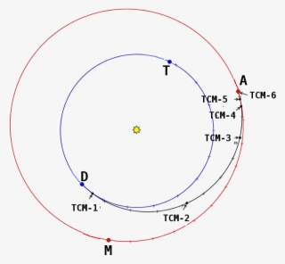 Schematic View Of Insight Cruise Phase From #6850244 Schematic View Of Insight Cruise Phase From #6850244