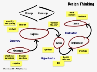 A Recap For Some, A Revelation For Others Trevor Lindars #6851393