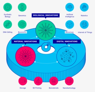 Fir Radical Innovations Color V2 Fourth Industrial #6851502