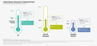 Stock Markets Around The World Have Rallied This Year, #6852321