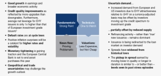 Firm Fundamentals Challenged By Negative News Flow, #6852500