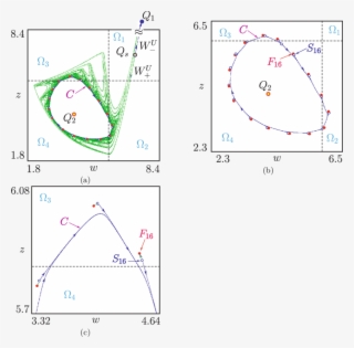 Coexistence Of The Stable Period 1 Node Cycle Q1 With #6853237