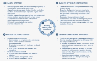 A Full Circle Approach Is Required To Design A Best #6855656