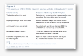 This Nao Chart Attempts To Line Up Strategy And Finance #6855878