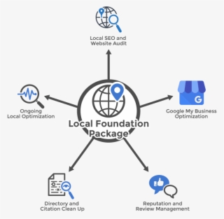 Every Business Needs A Strong Foundation, Start Building #6856793 Every Business Needs A Strong Foundation, Start Building #6856793