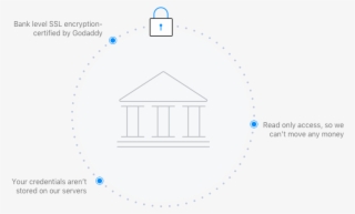 Bank Level Security #6857001