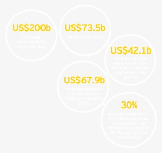 Power Transactions And Trends #6857095