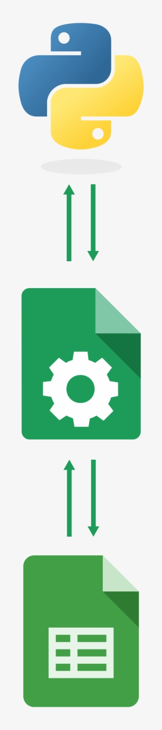 Do You Know How To Connect Google Sheets Api In Python #6857949