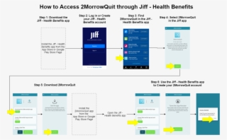 How To Log In To 2morrowquit Using Jiff #6858151