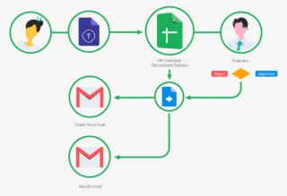 Simple Recruiting Tool Using Typeform And Google Sheets #6858262
