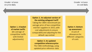 Options For Estimating What Is An Efficient Level Of #6858313