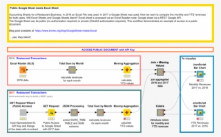 Public Google Sheet Meets Excel #6858576