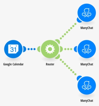 When The Name Of A Google Calendar Event Is Updated, #6858684