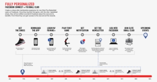 User Flow 1-1 #6858688