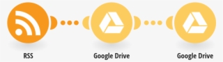 Save New Rss Feed Articles To A Single Google Drive #6858859 Save New Rss Feed Articles To A Single Google Drive #6858859