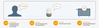 Google Home So Funktioniert Die Einrichtung Für Devolo #6858973