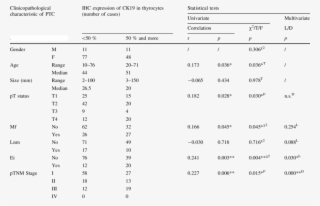 Prediction Of Some Clinicopathological Characteristics #6859245