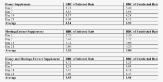 Thered Blood Cell Count (x10 6 )of T #6860404