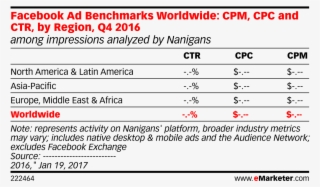 Facebook Ad Benchmarks Worldwide #6860451