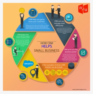 #nutechnology Hashtag On Twitter #6860688