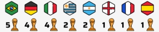 Campeones Mundiales #6862465