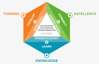 En Scopen Podemos Ofrecer Una Visión Estratégica Única #6863938