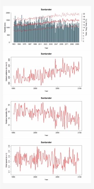 Projections Of Air Temperature And Precipitations At #6864126