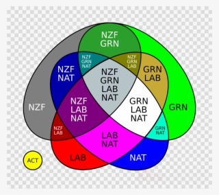 Venn Diagram Clipart Venn Diagram #6864791