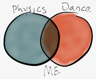 Physics Plus Dance Equal Me #6865044