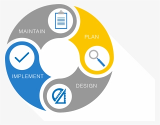 View Our Professional Services #6865189