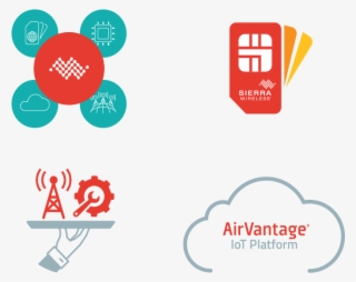 Iot Connectivity, Platform And Managed Solutions #6865557