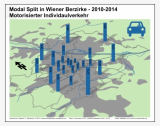 Modal Split Wien Bezirke #6867859
