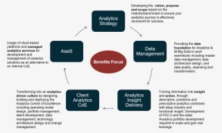 Benefits Focus #6868809