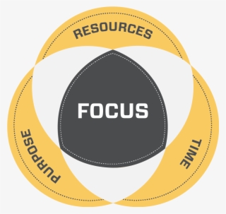 Focus Is That Mental State Where People's Attention #6868857