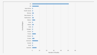 Research On Innovative Health Taxes By Geographical #6869175